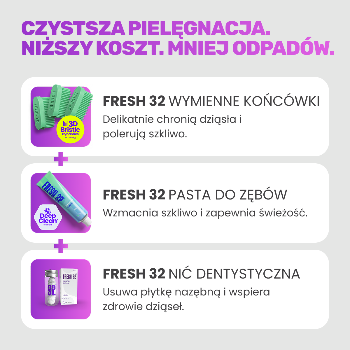 REFILL Oral Care Kit – dla 1 osoby