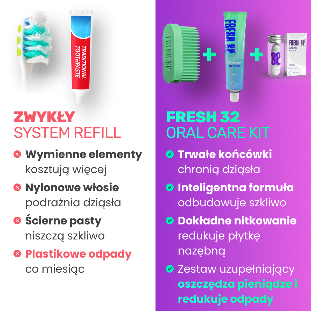 REFILL Oral Care Kit – dla 1 osoby