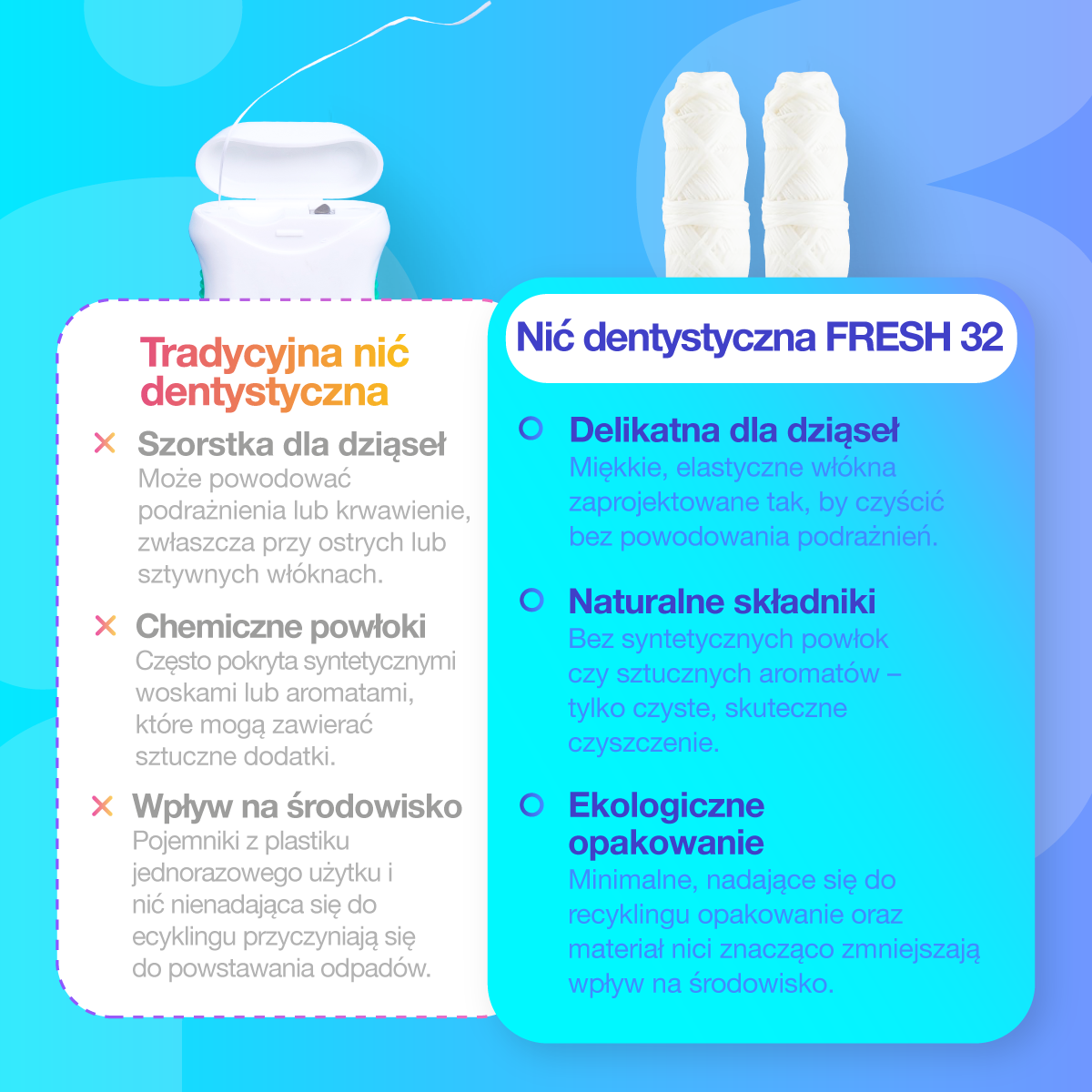 Pakiet refill - Nić dentystyczna