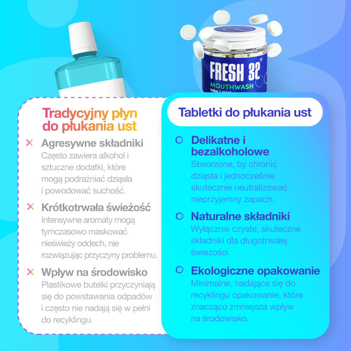 Tabletki do płukania jamy ustnej