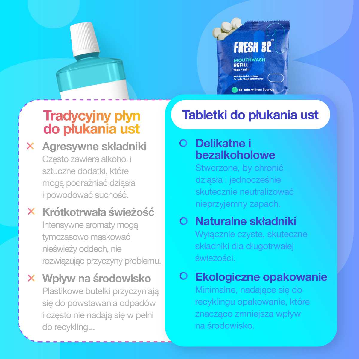Refill - tabletki do płukania jamy ustnej