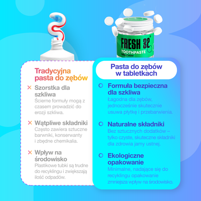 Pasta do zębów w tabletkach