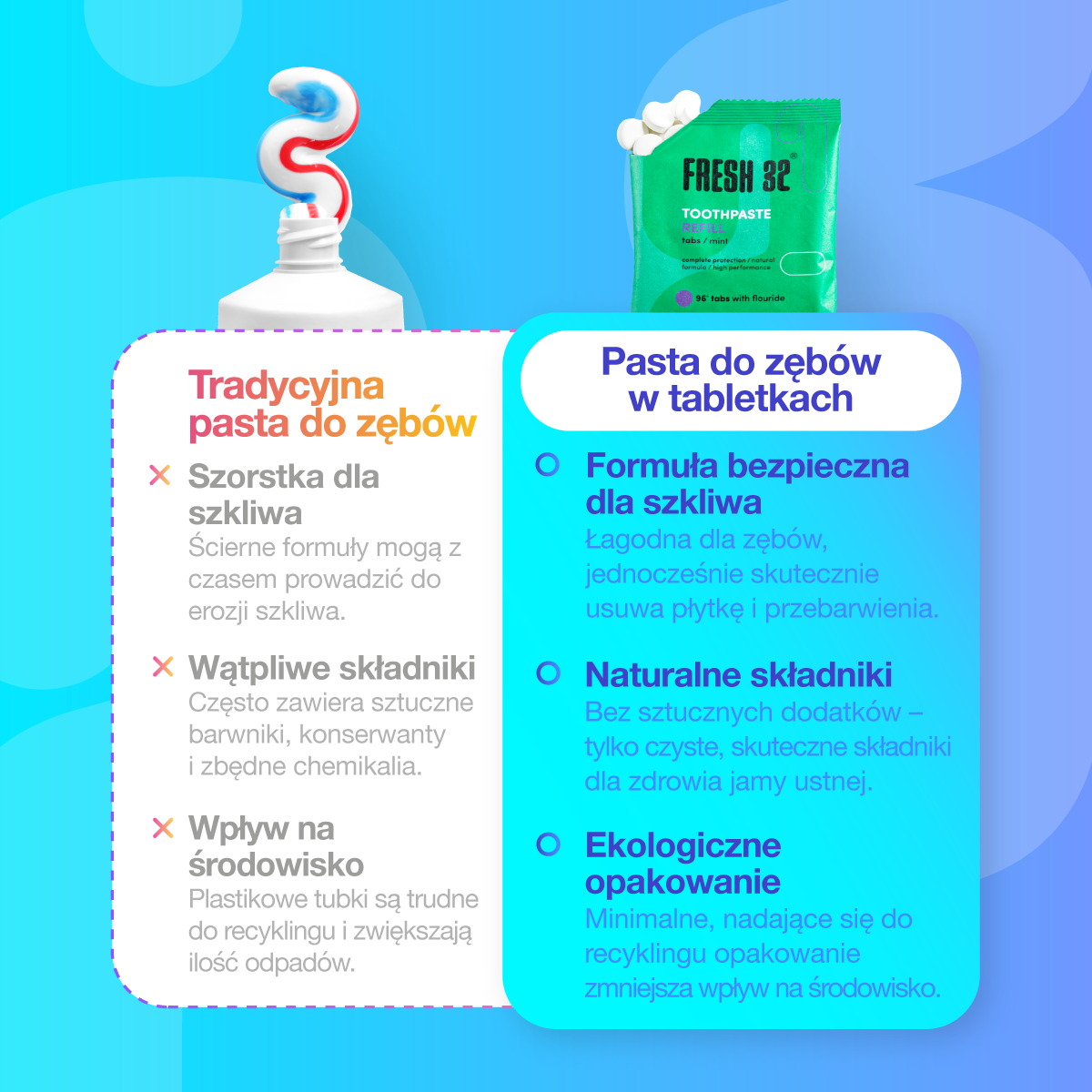 Pakiet refill - Pasta do zębów w tabletkach